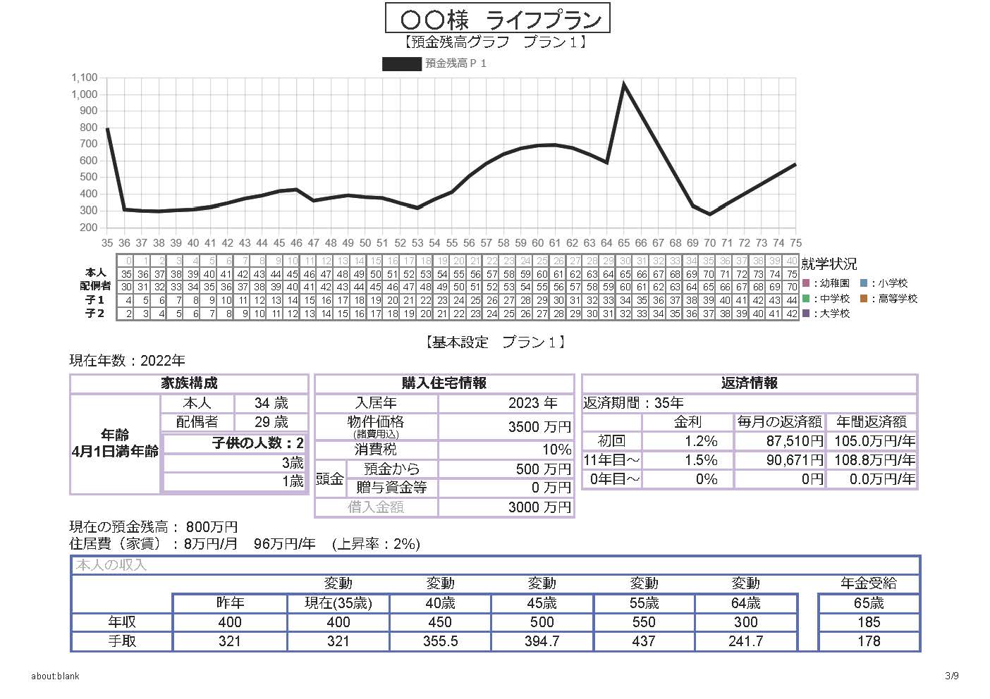 家族の未来予想図/安心の資金計画 | 香川の注文住宅、自由設計は地元工務店 大塚建設株式会社